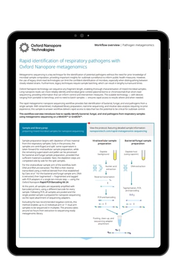 IPAD FRAME (2000 x 3000 px)